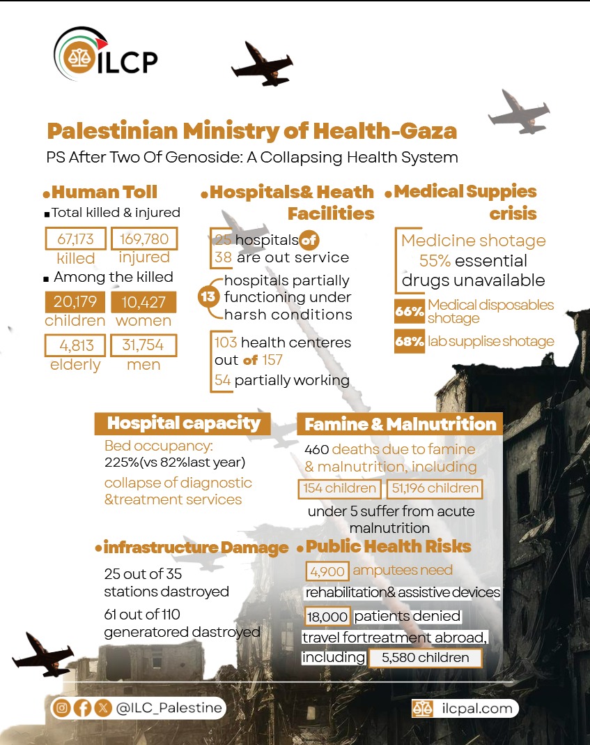 The health sector in Gaza