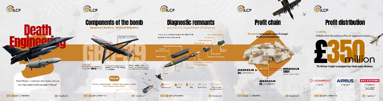 When companies supply weapons to be used in indiscriminate attacks